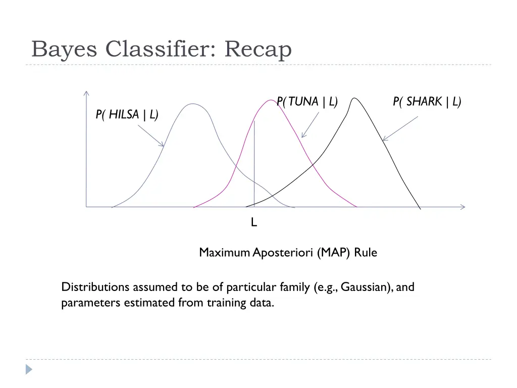 bayes classifier recap