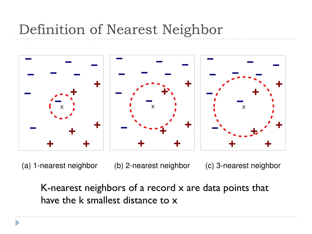 definition of nearest neighbor