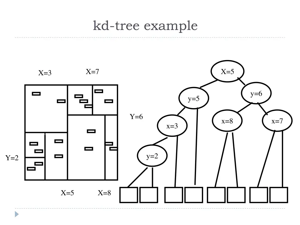 kd tree example