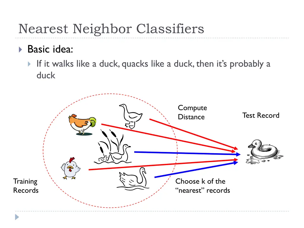 nearest neighbor classifiers