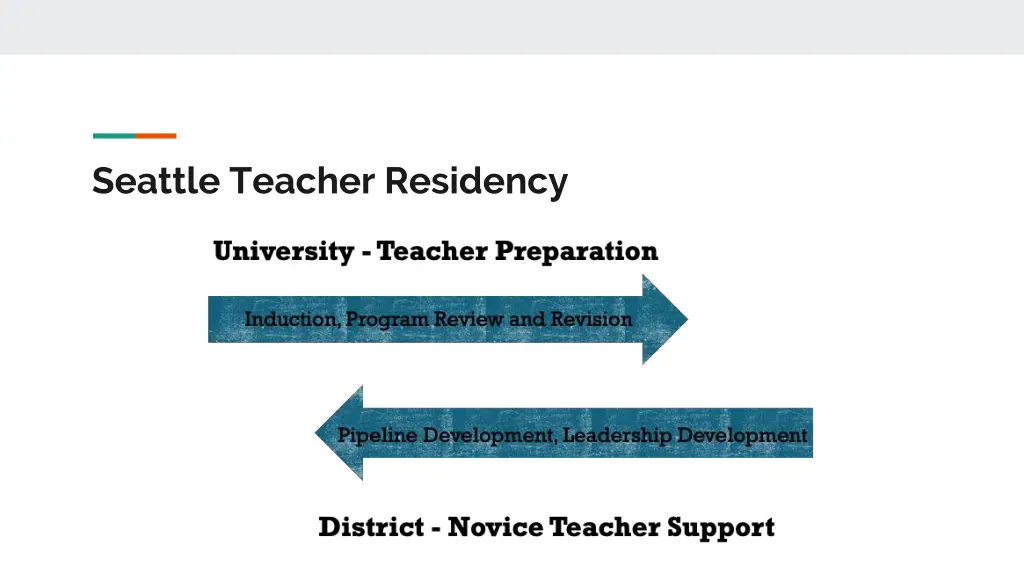 seattle teacher residency 2