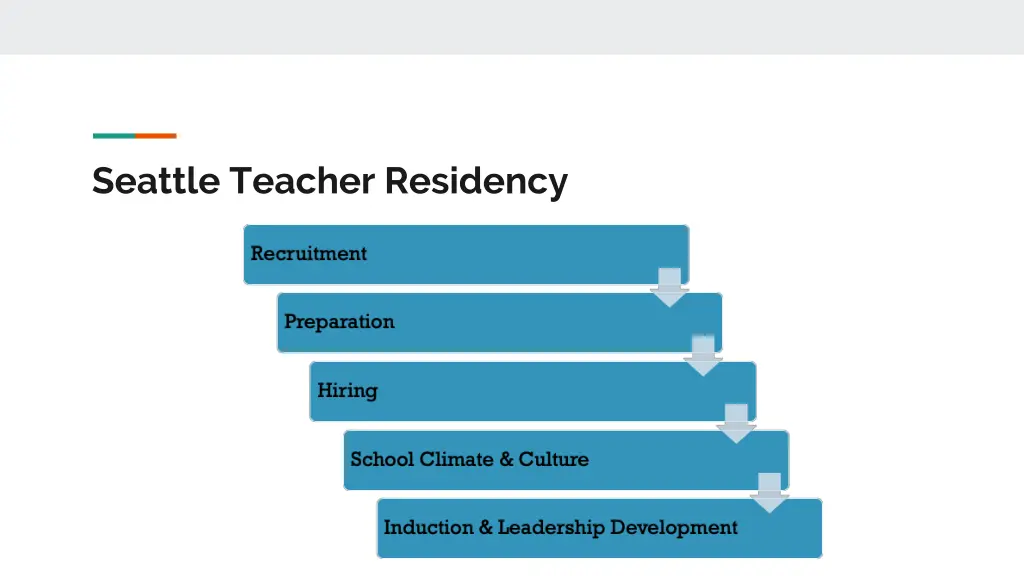 seattle teacher residency 3