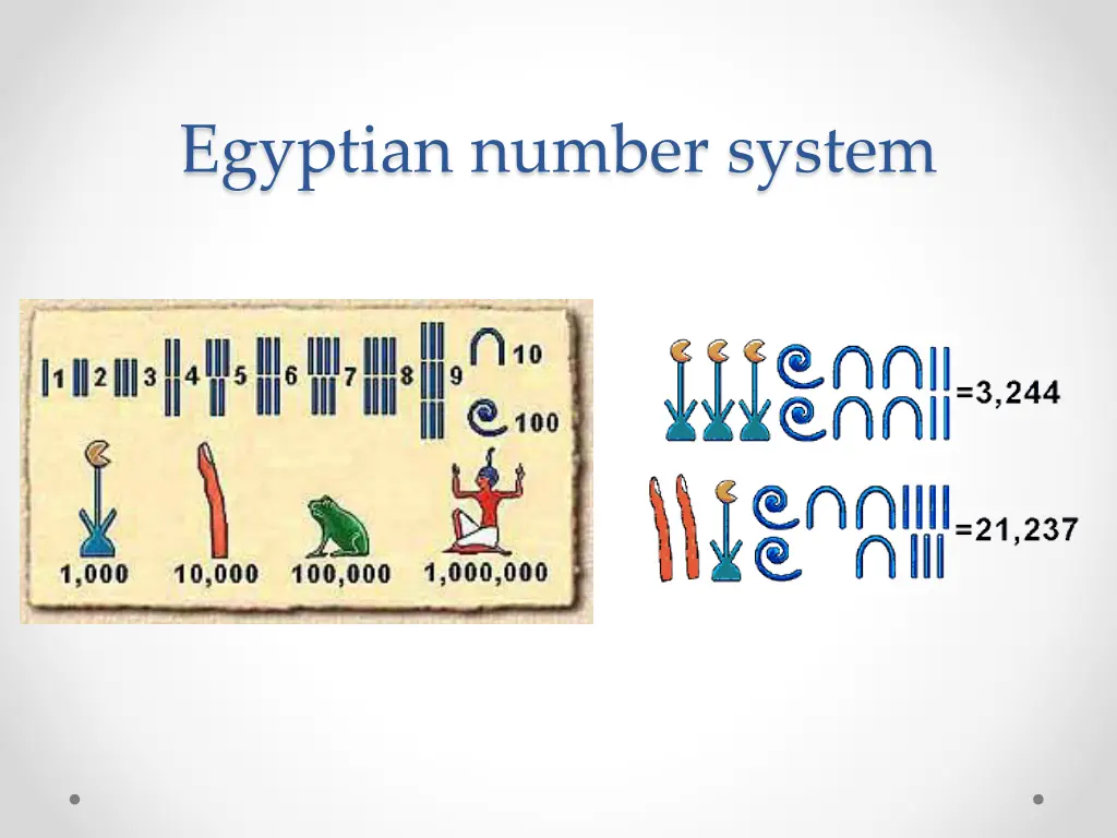 egyptian number system