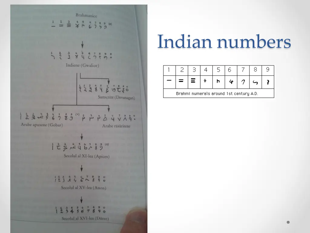 indian numbers