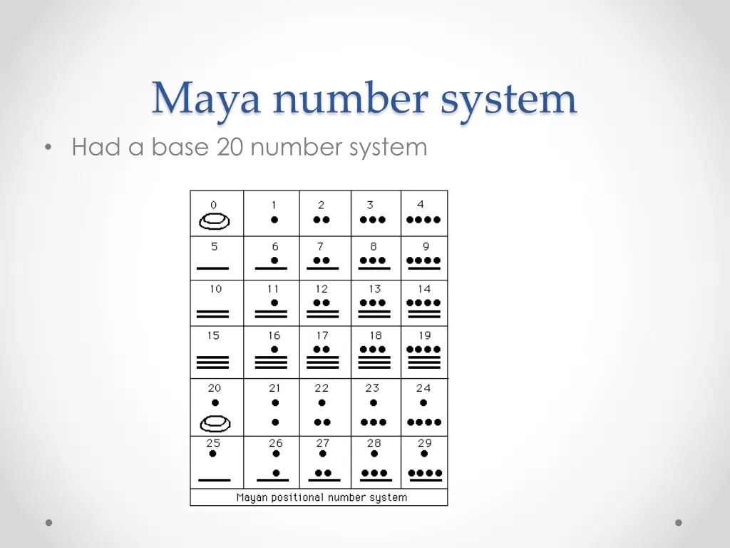 maya number system had a base 20 number system