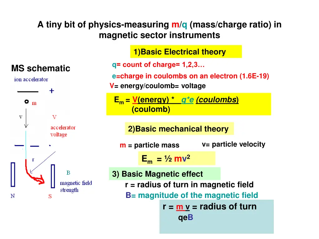 a tiny bit of physics measuring m q mass charge