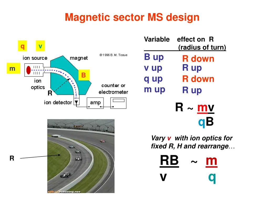 magnetic sector ms design