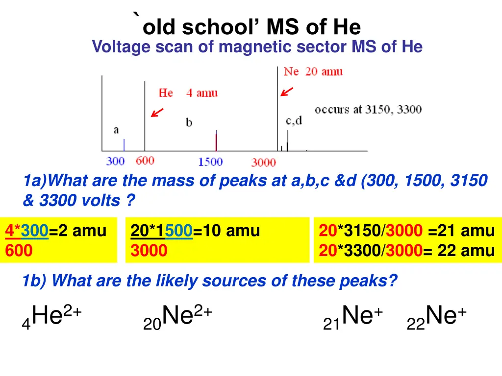 old school ms of he voltage scan of magnetic