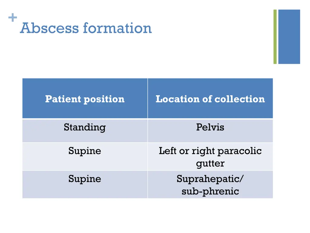 abscess formation