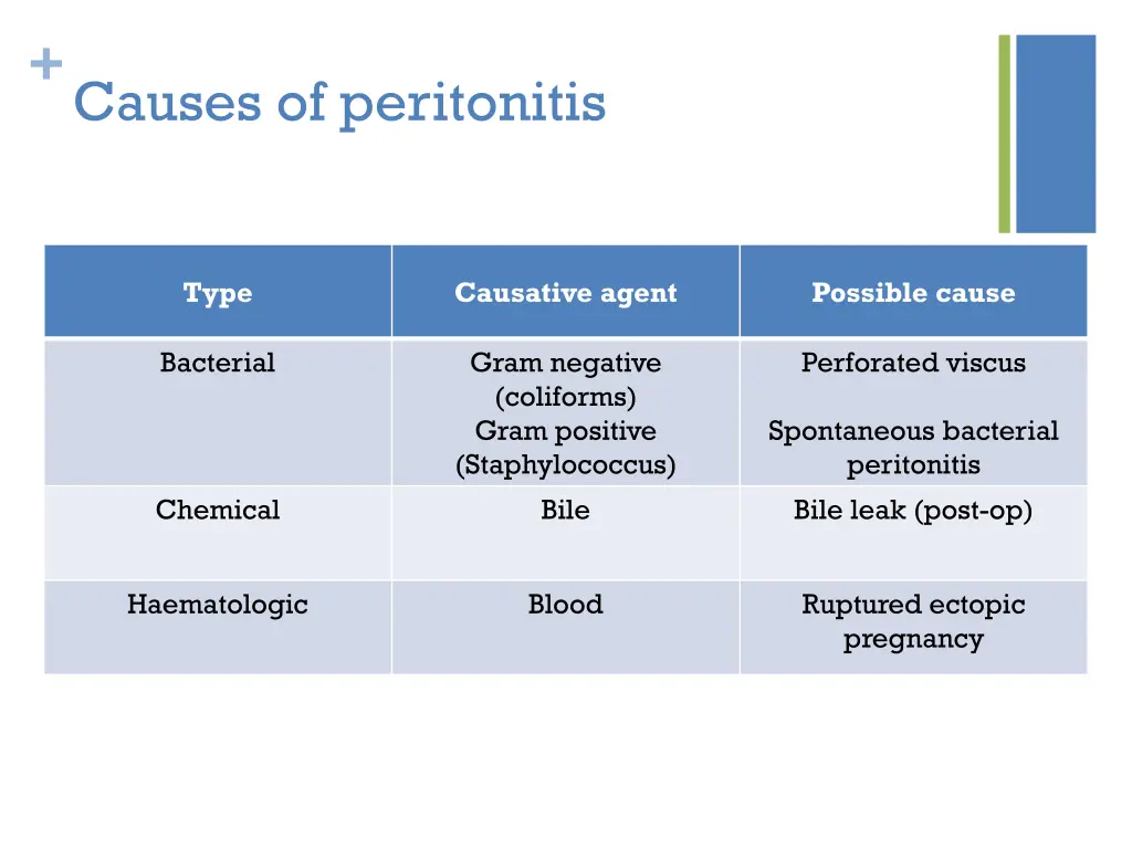 causes of peritonitis