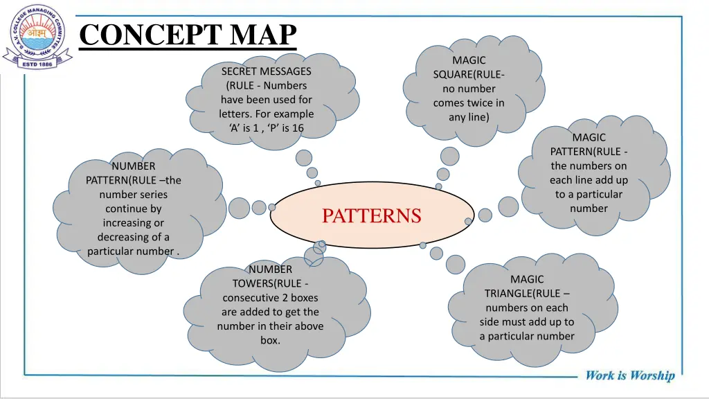 concept map