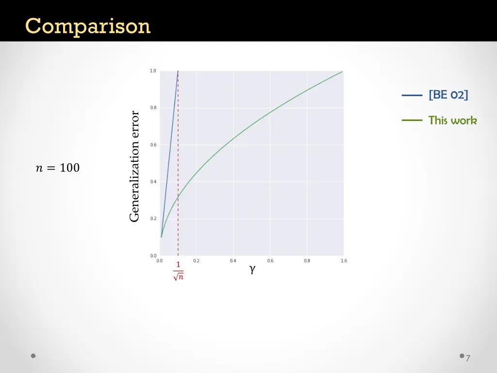 comparison