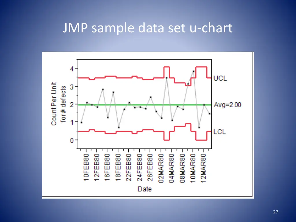 jmp sample data set u chart