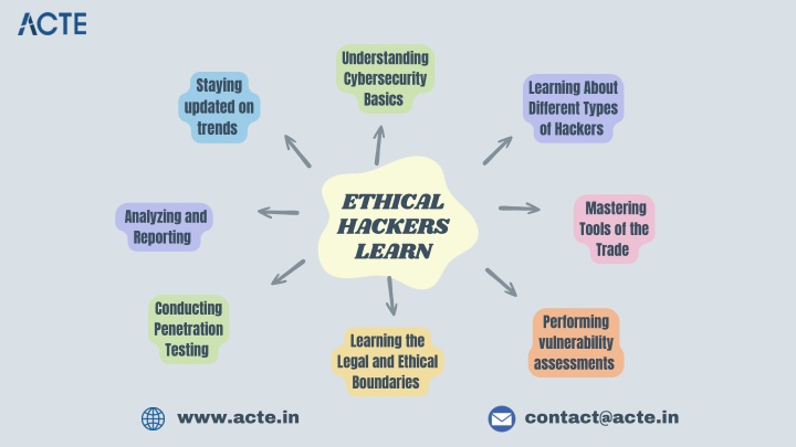 understanding cybersecurity basics