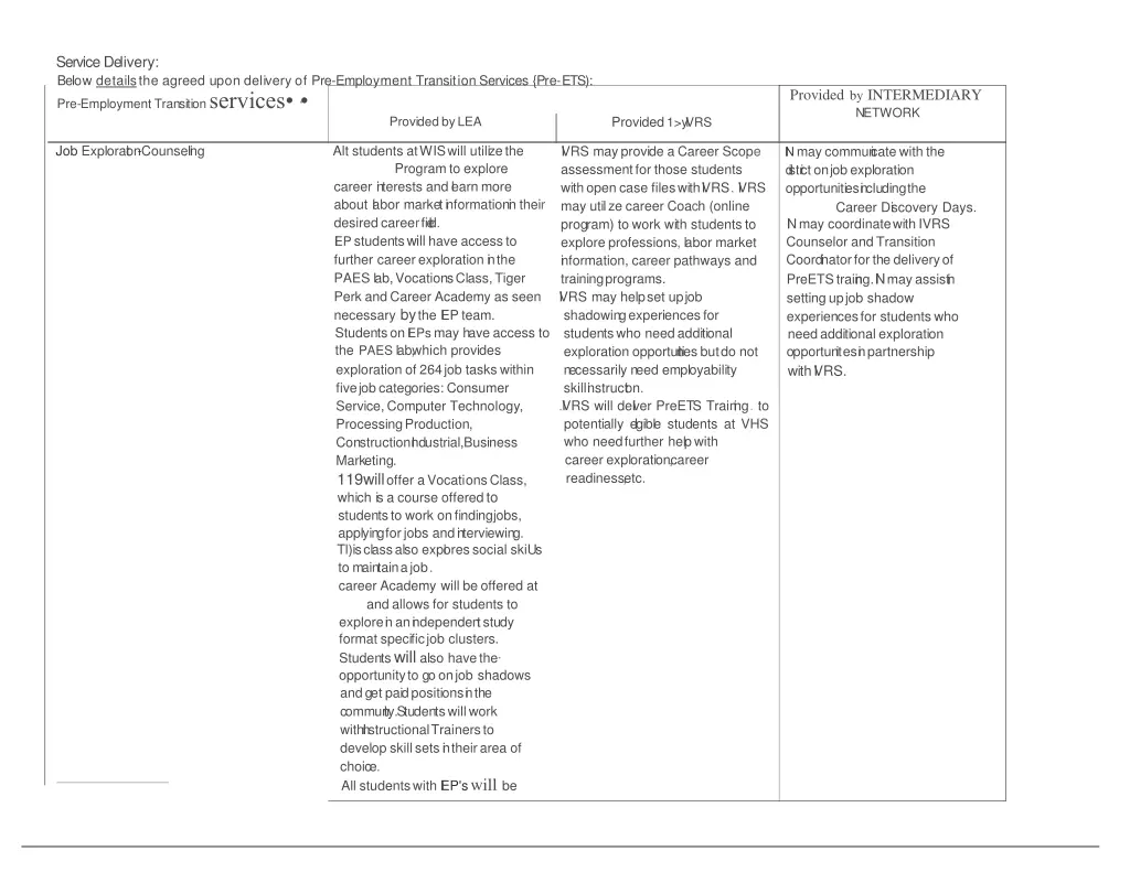 servicedelivery below detailsthe agreed upon