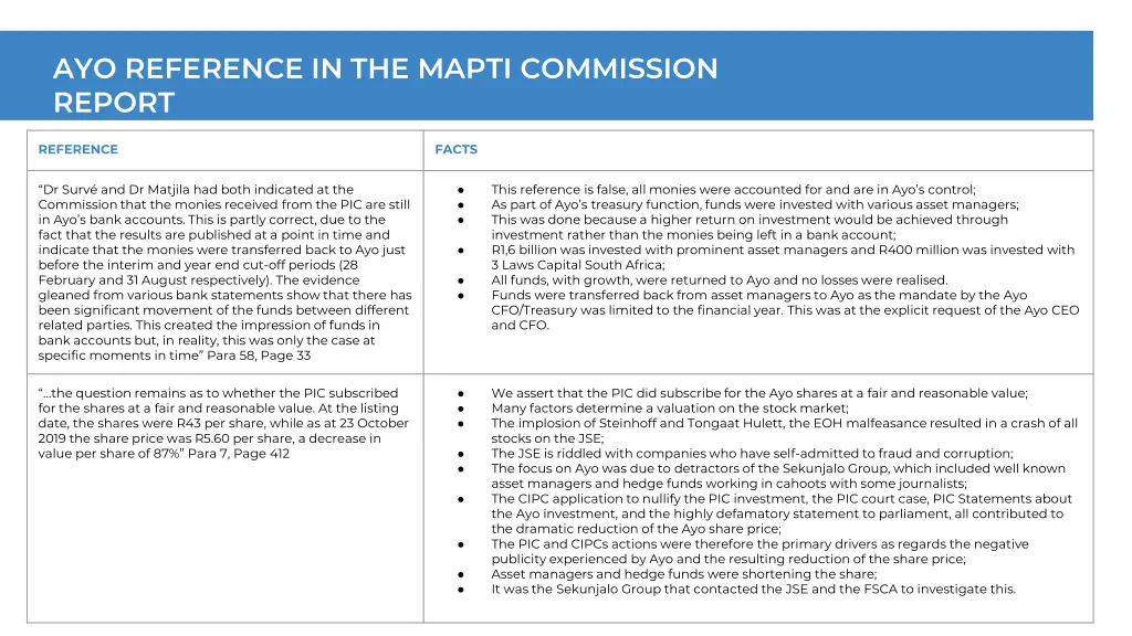 ayo reference in the mapti commission report case 1