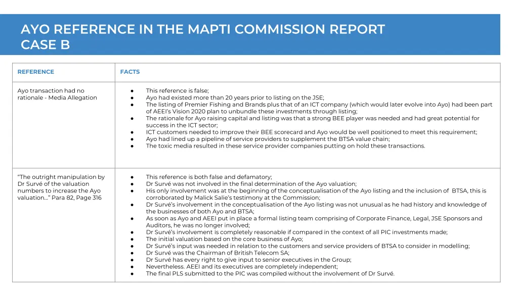 ayo reference in the mapti commission report case 2