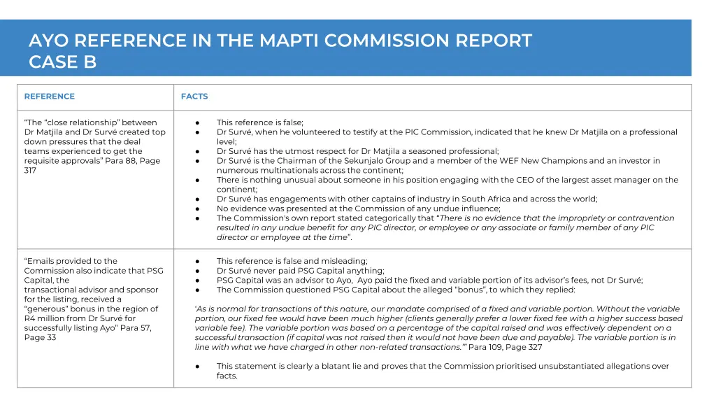 ayo reference in the mapti commission report case 3