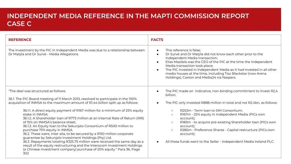 independent media reference in the mapti