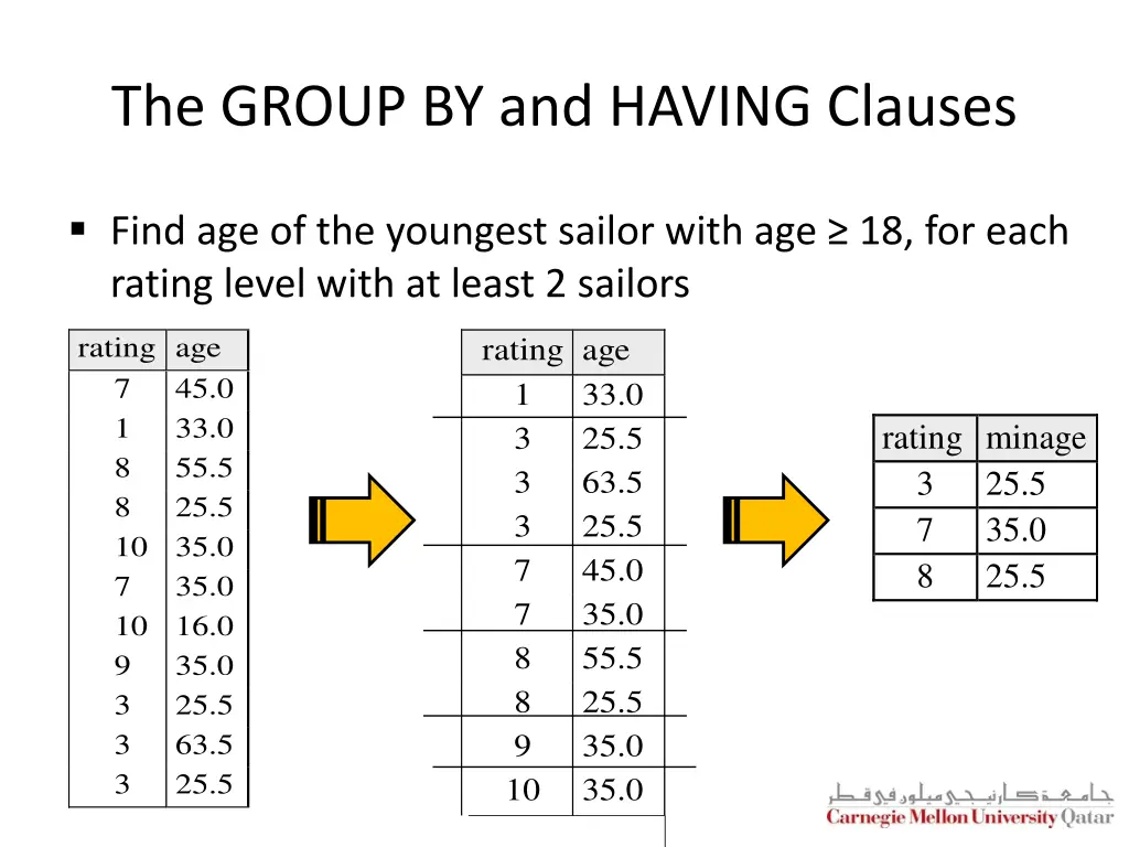 the group by and having clauses 3