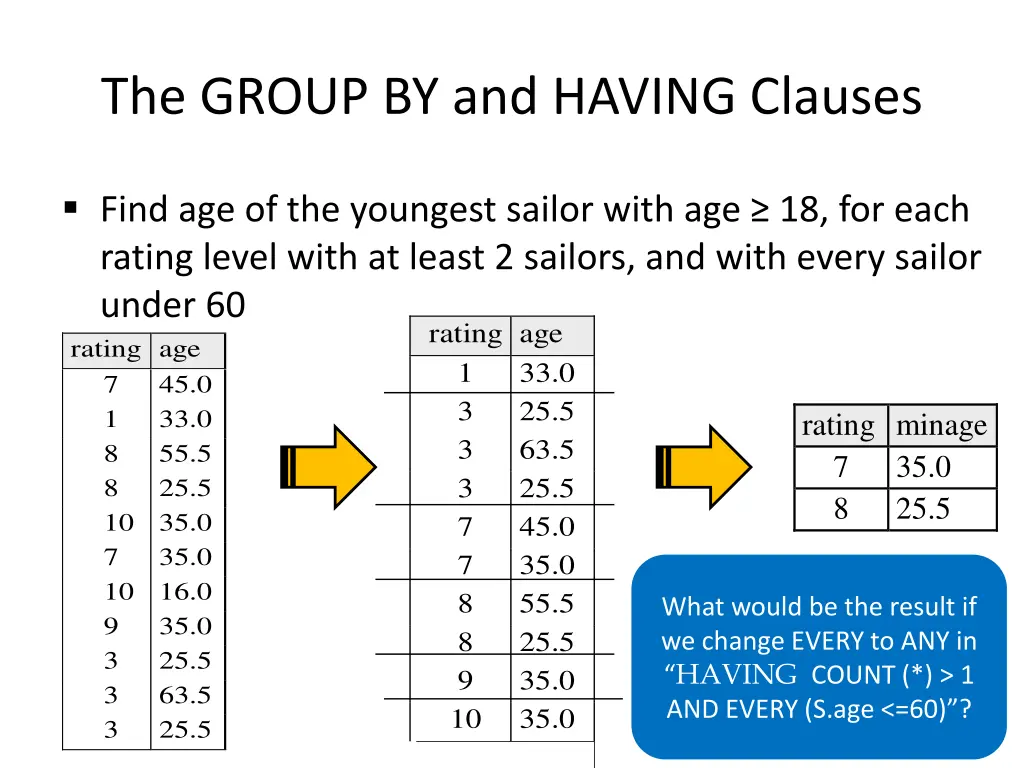 the group by and having clauses 5