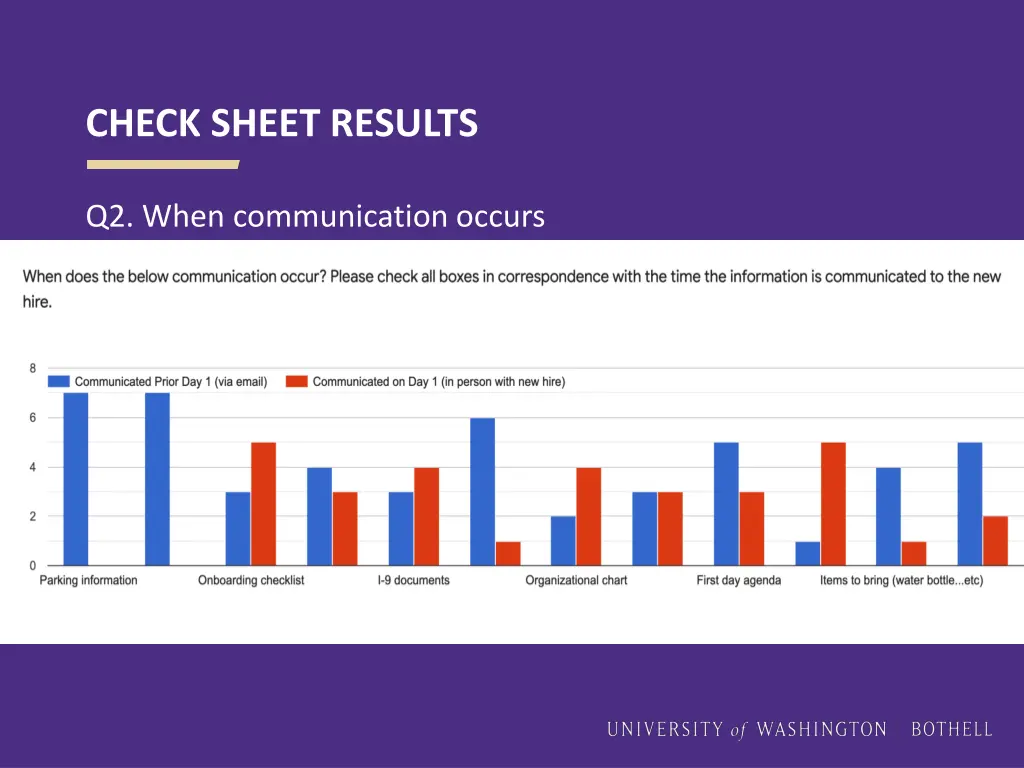 check sheet results 1