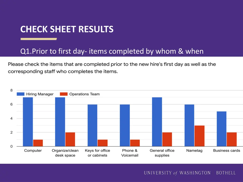 check sheet results