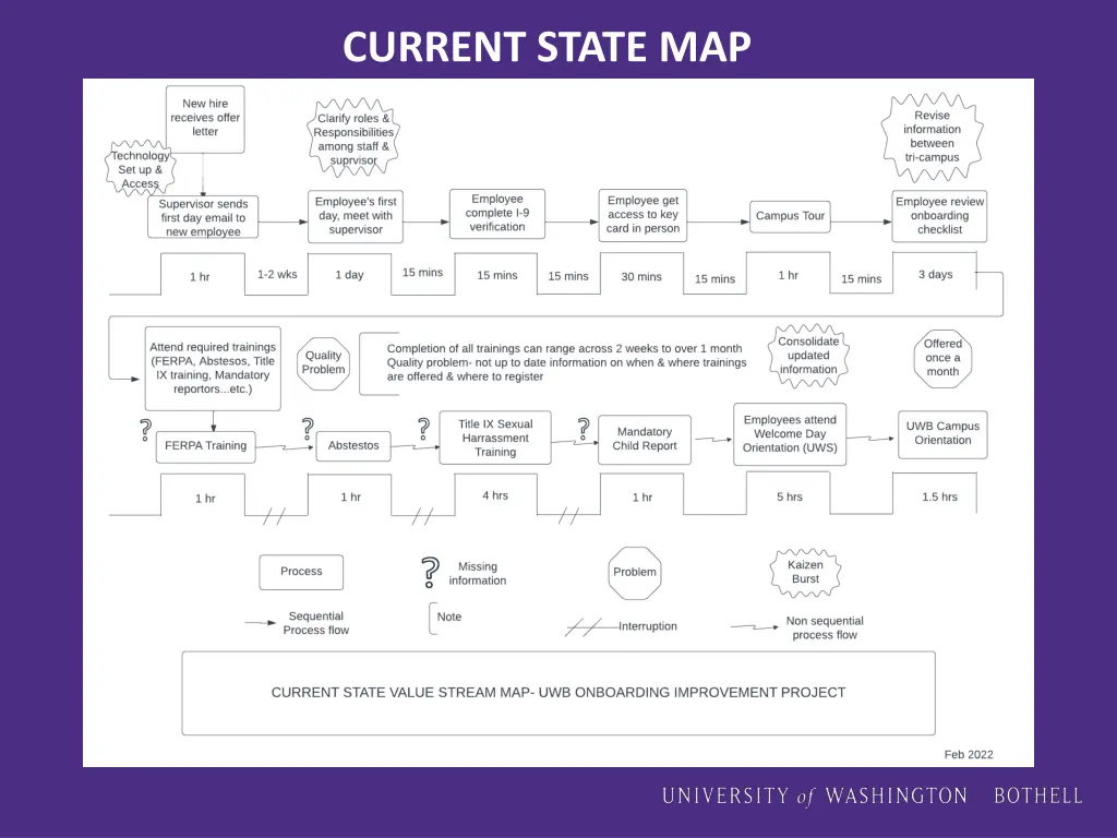 current state map