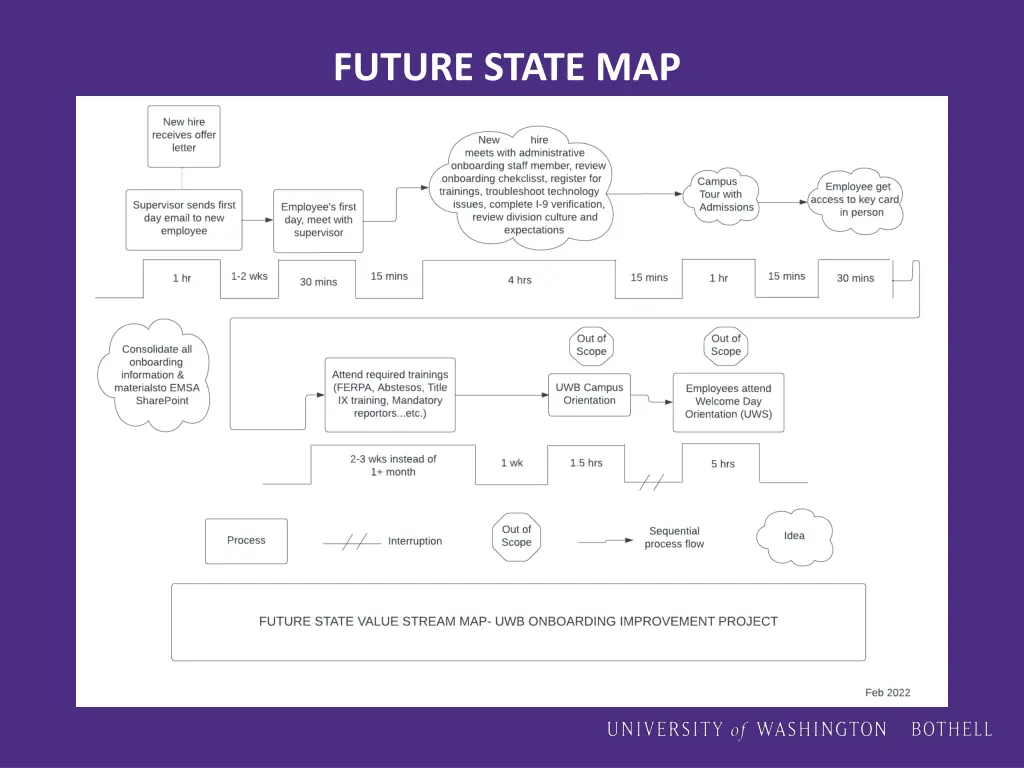 future state map