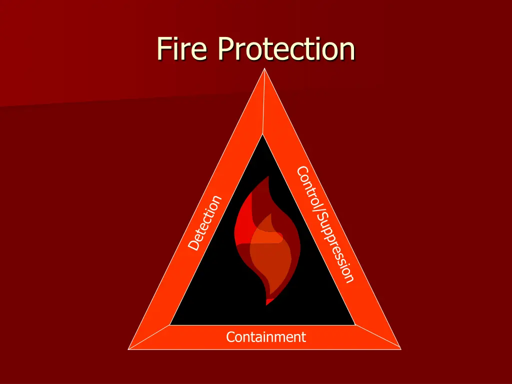 fire protection