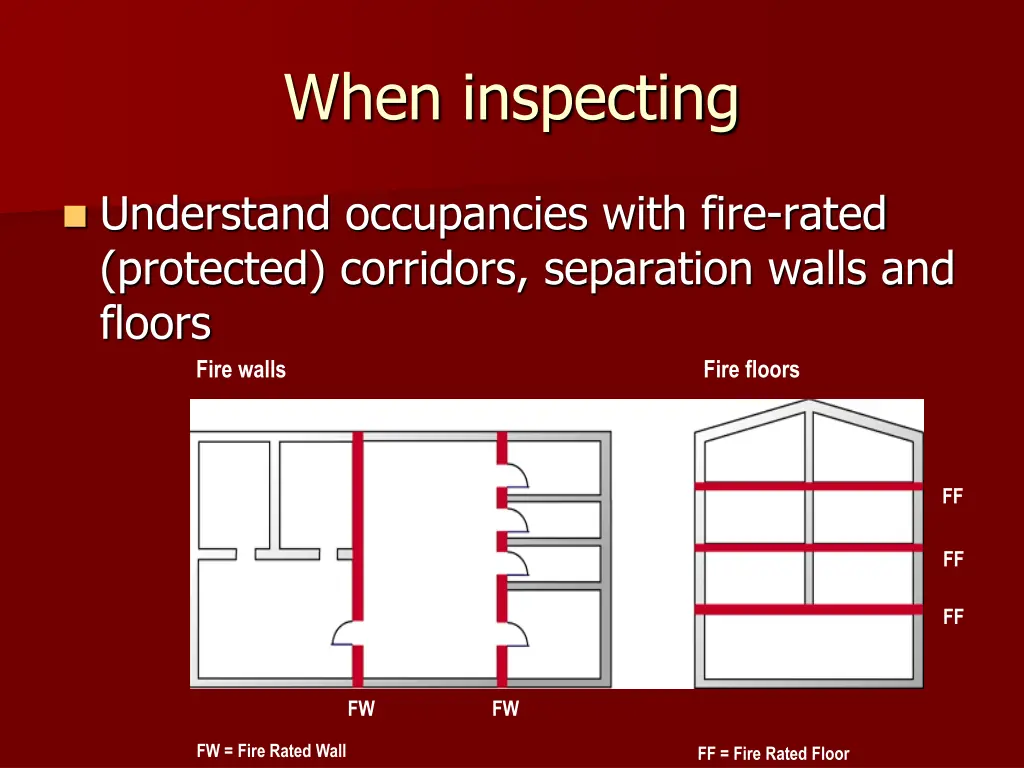 when inspecting