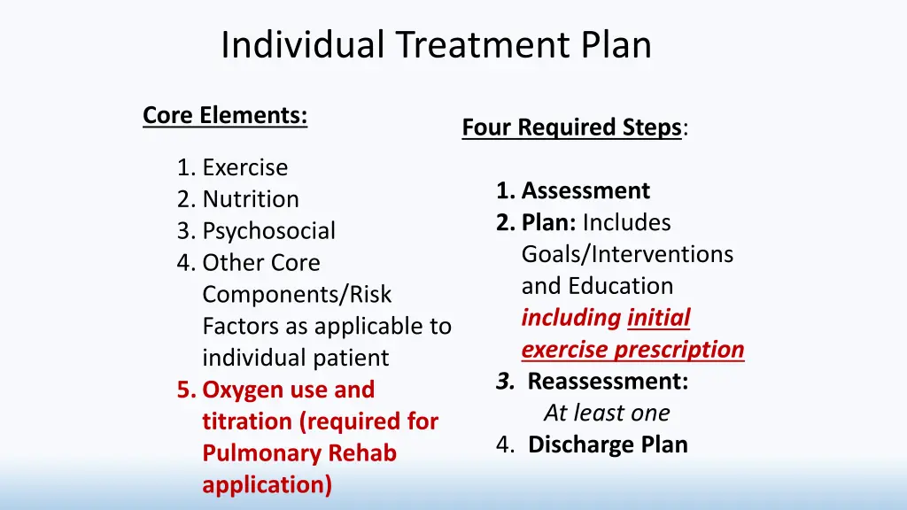 individual treatment plan