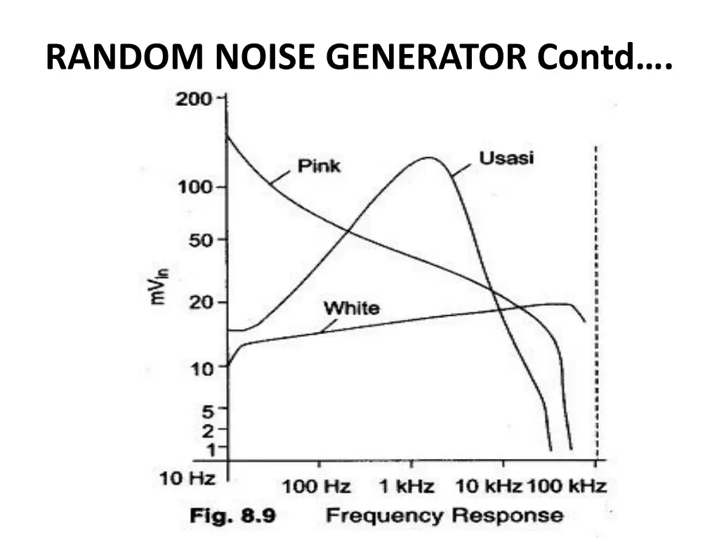 random noise generator contd