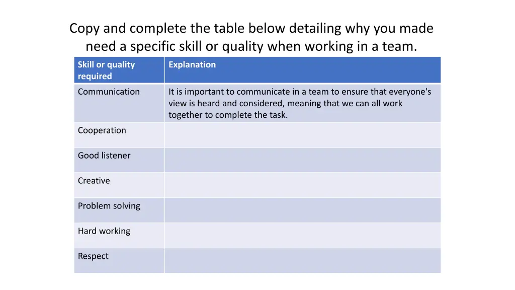 copy and complete the table below detailing