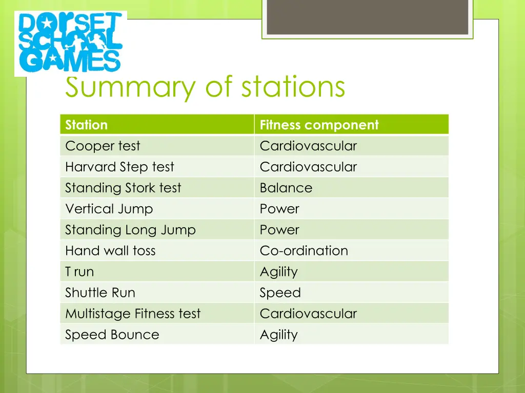 summary of stations