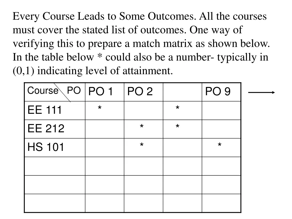 every course leads to some outcomes