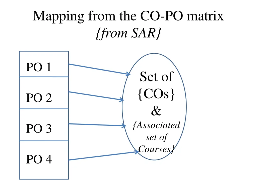 mapping from the co po matrix from sar