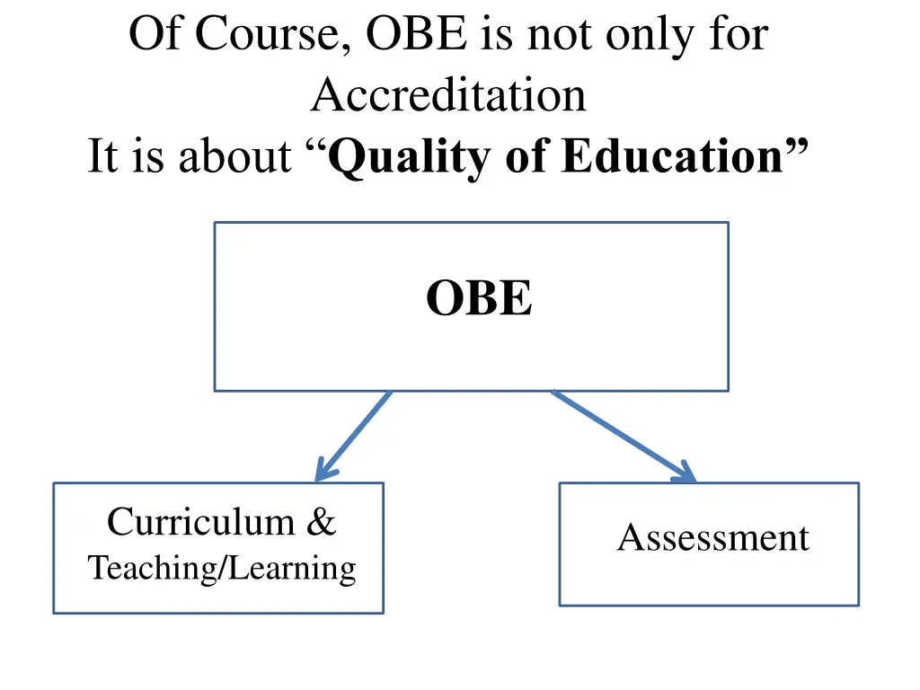 of course obe is not only for accreditation