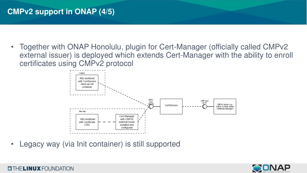 cmpv2 support in onap 4 5