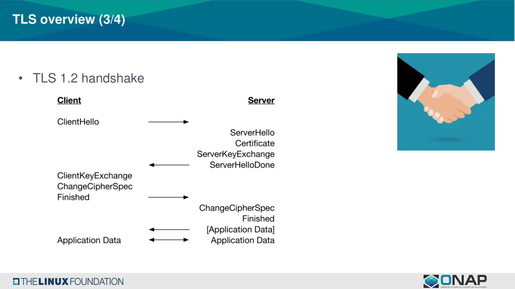 tls overview 3 4