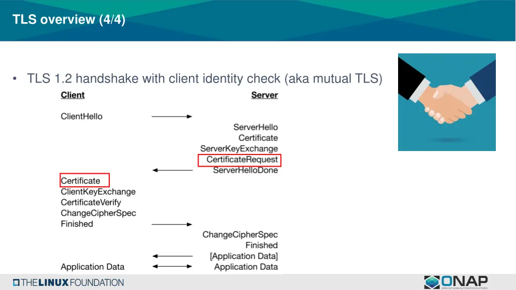 tls overview 4 4