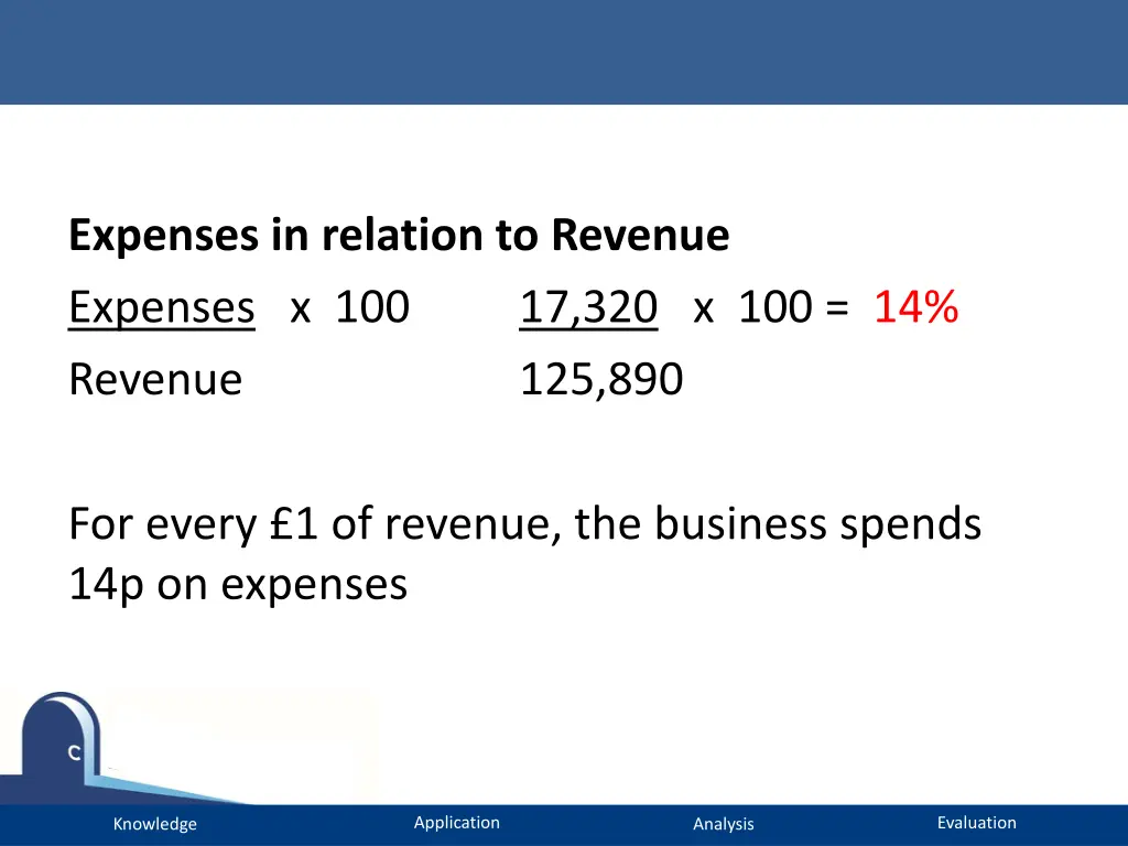 expenses in relation to revenue expenses