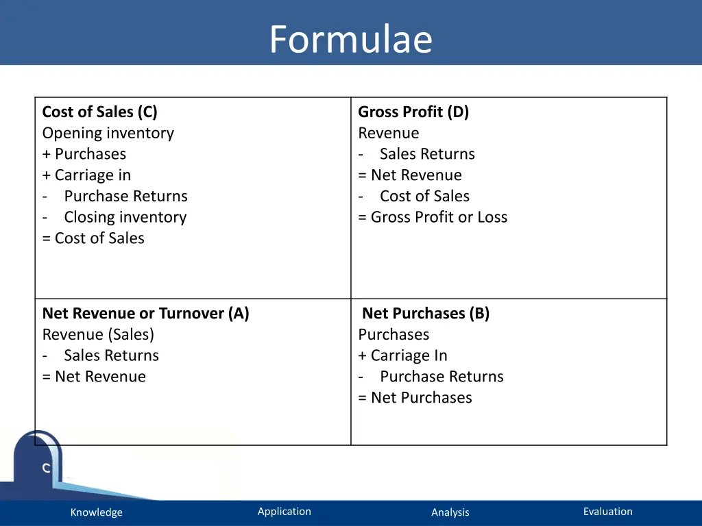 formulae