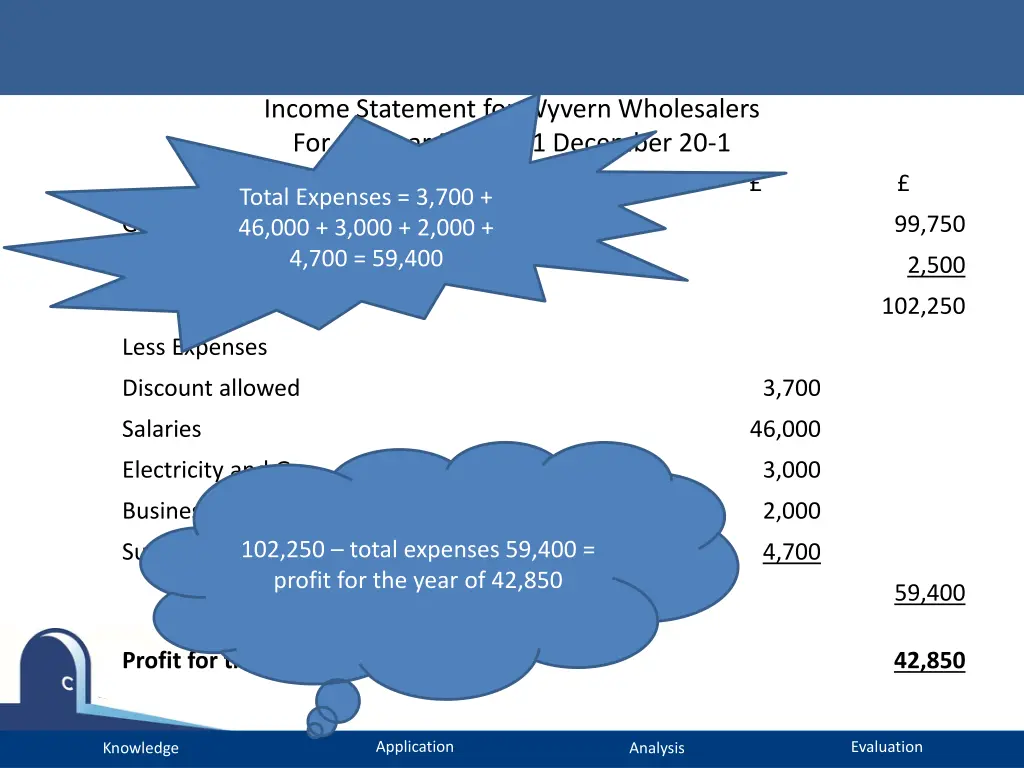 income statement for wyvern wholesalers 1