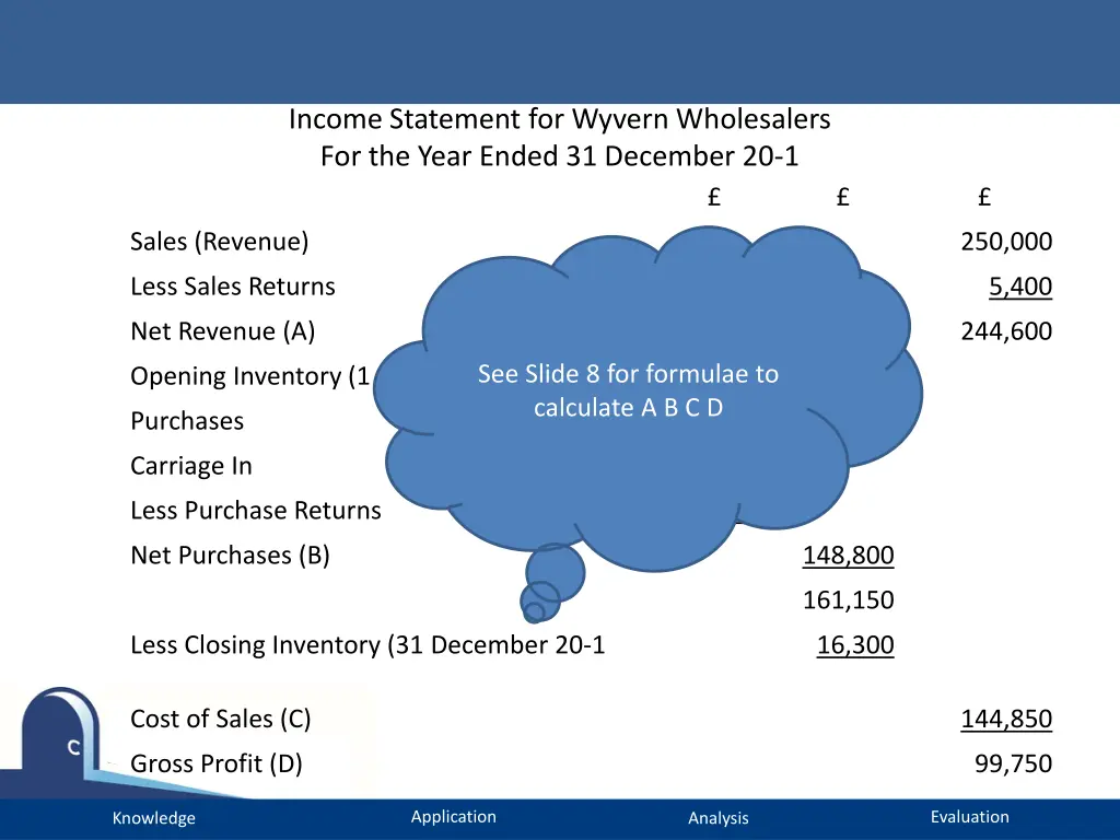 income statement for wyvern wholesalers