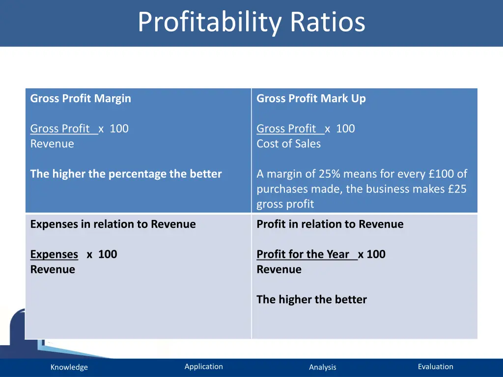 profitability ratios 1