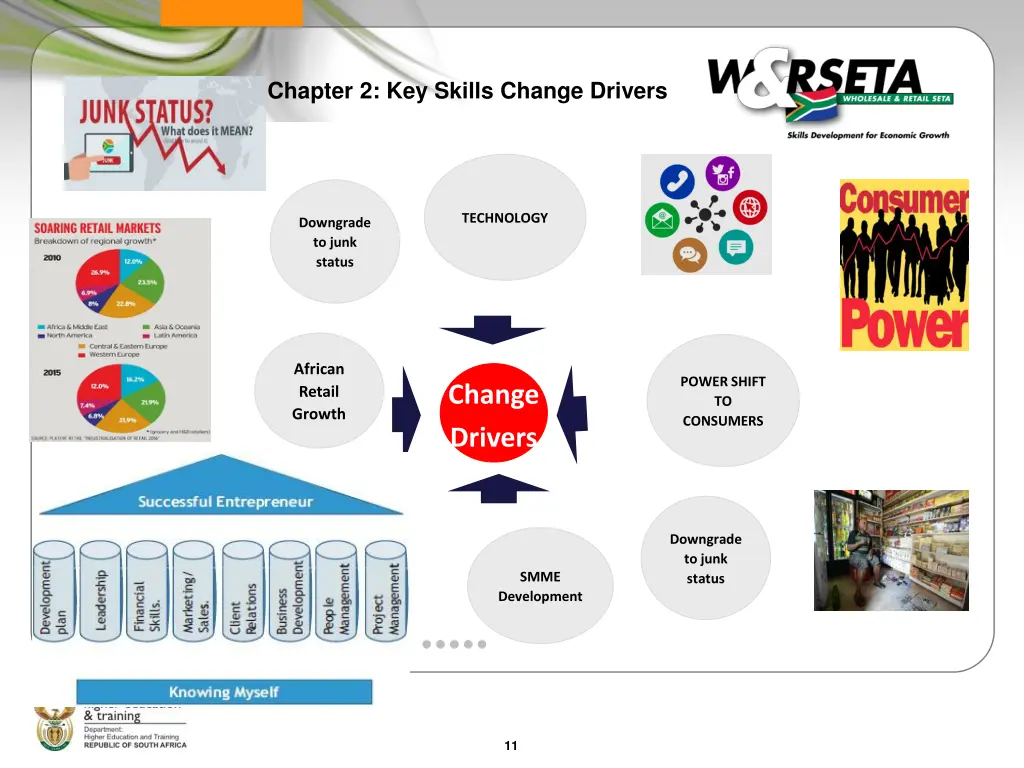 chapter 2 key skills change drivers 3