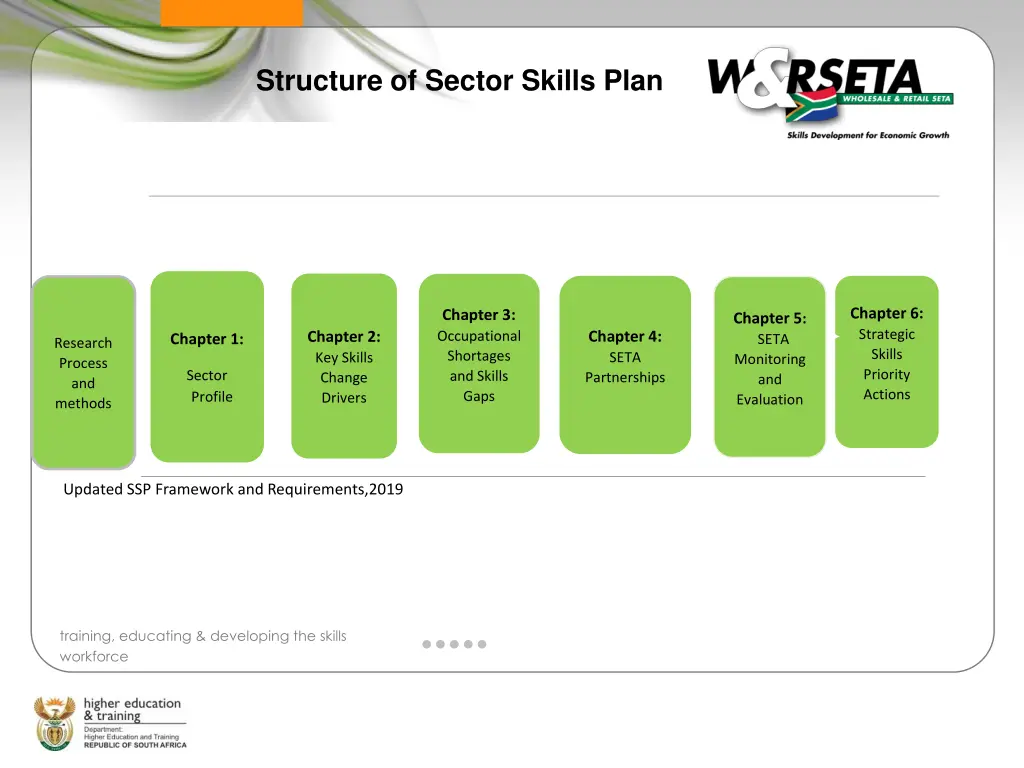 structure of sector skills plan