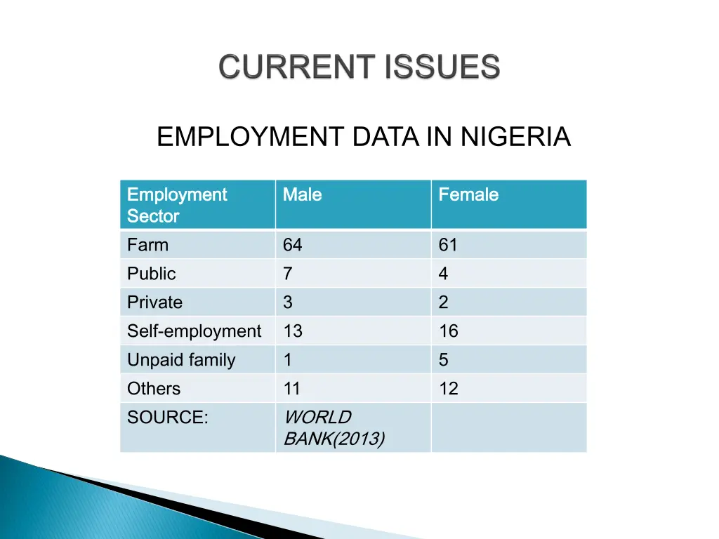 employment data in nigeria