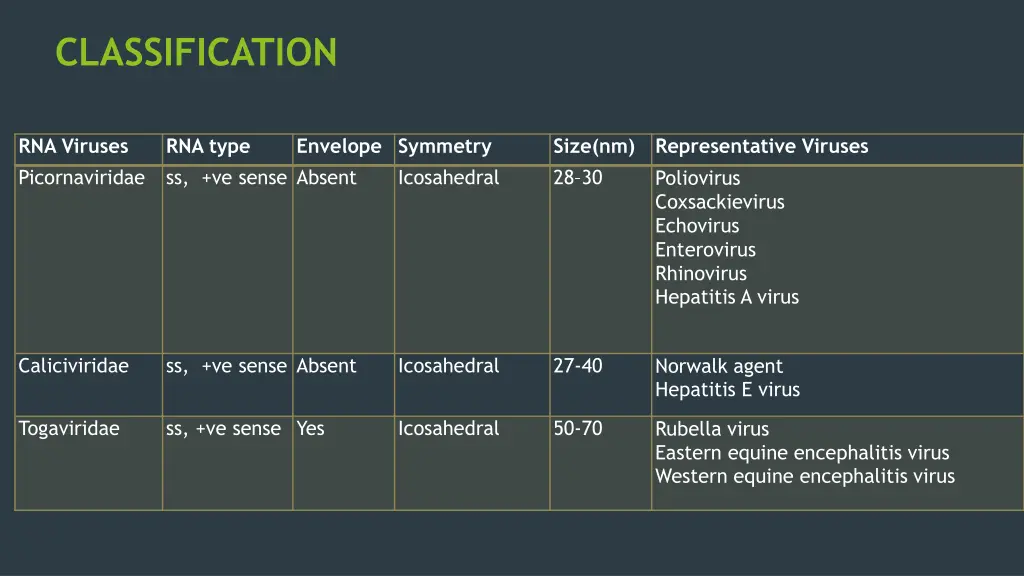 classification 1